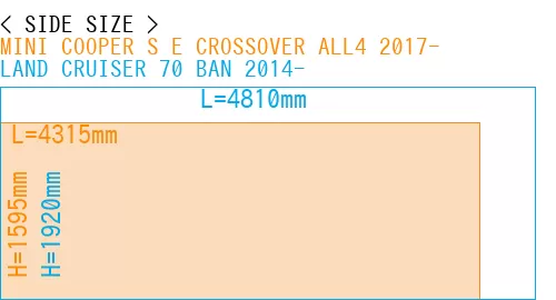 #MINI COOPER S E CROSSOVER ALL4 2017- + LAND CRUISER 70 BAN 2014-